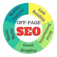 Off-page Search Engine Optimization Services