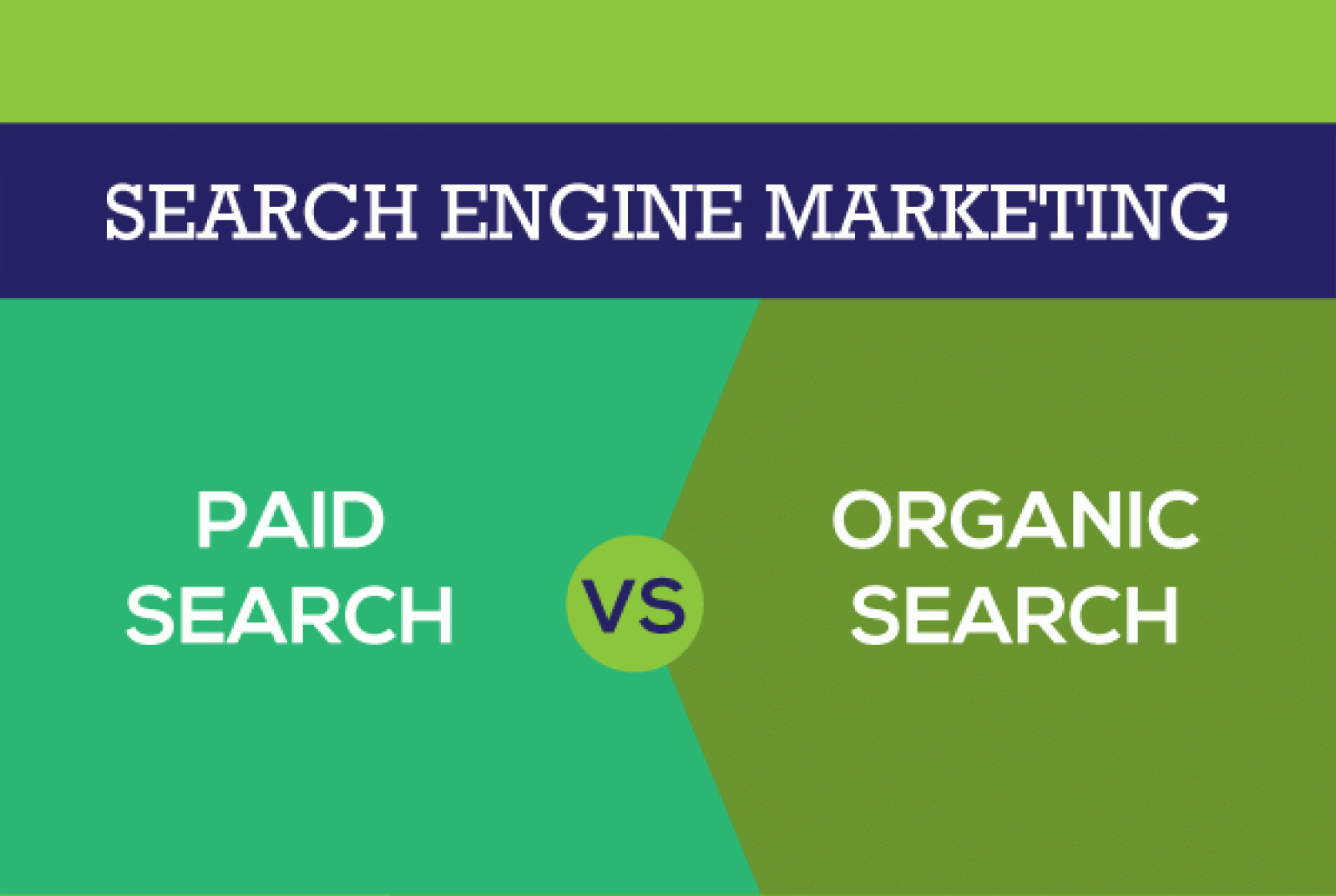 Organic Search Engine Vs Paid Search Engine