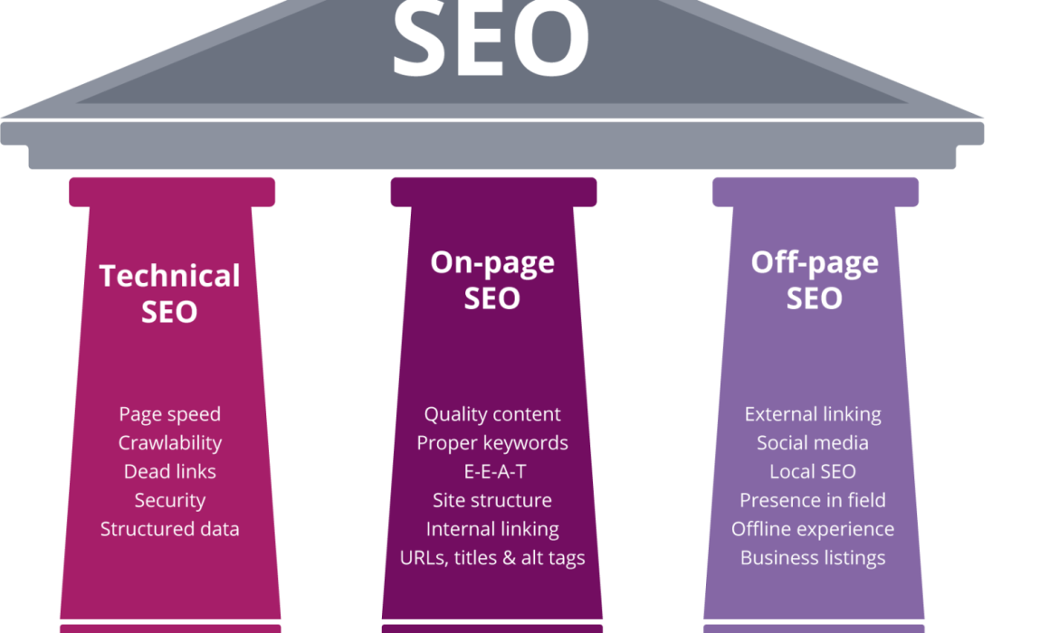 Best SEO Company in Vijayanagar Bangalore
