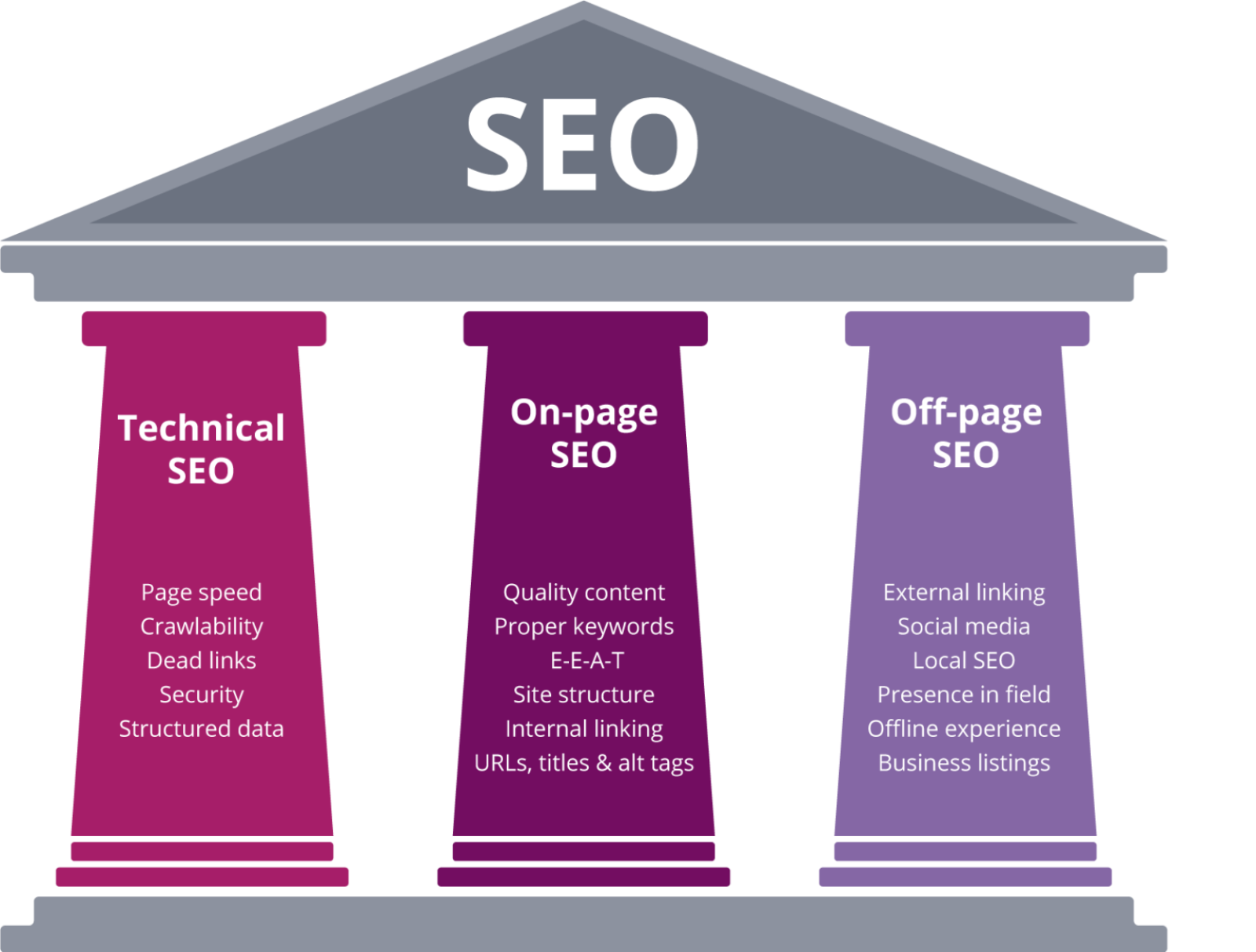 Best SEO Company in Vijayanagar Bangalore