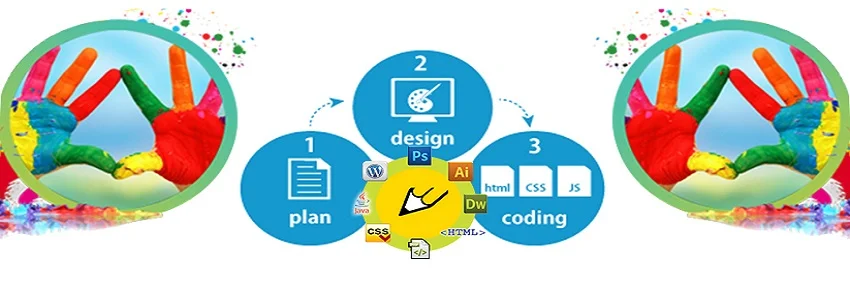 Website Design Company in Bangalore: